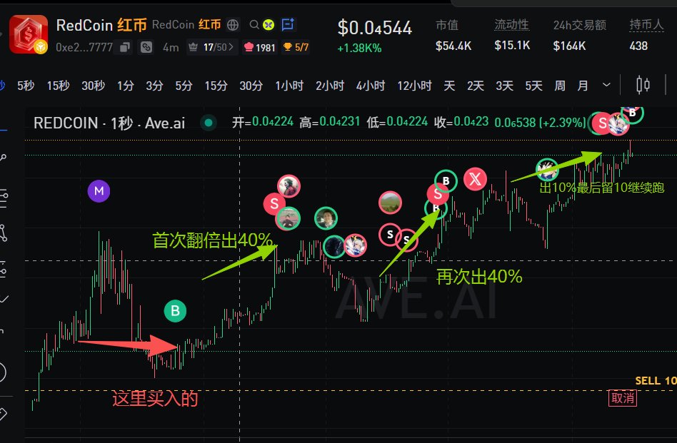 DeFi狙击手 | Ai🕊️ 的图片 1
