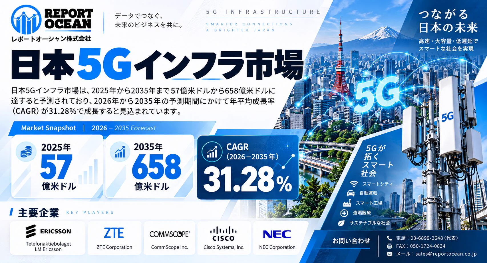Report Ocean株式会社 on X: 