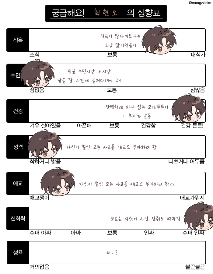g_yyyz's tweet photo. 바쁨 이슈로 늦은 성향표
이제 나나곰만 하면 되나... https://t.co/WKdmwLCW6m