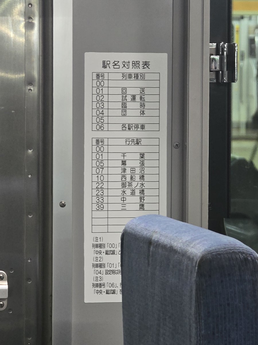 Rokudoor_IN's tweet photo. E235系ミツB33編成TK出場は新宿に停車中
B31編成と同じくモケット変更なし、ワンマン運転のステッカー貼り付けがありました。 https://t.co/zBl9zdfO1E