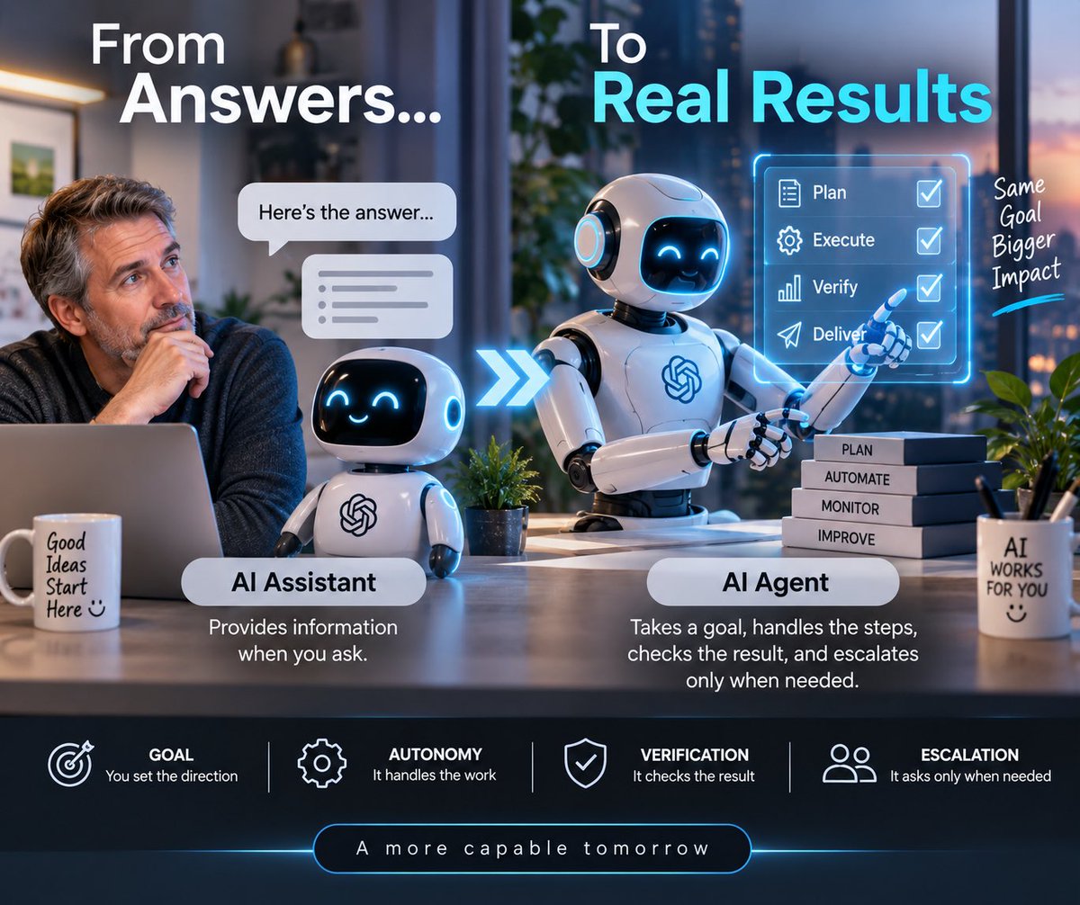 visautomation's tweet photo. The next step for AI isn’t better answers.

It’s ownership.

Give an agent a goal, constraints and a definition of done — then let it manage the steps, verify the result and escalate only when needed.

From AI assistant to AI operator.

#AI #AIAgents #Automation #FutureOfWork https://t.co/1Qw7D0LS34