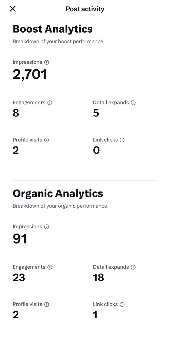 rae1101x's tweet photo. came to X to share serious engineering stuff.

40+ posts, 8 followers. thought maybe reach was the problem, so i boosted a post 😅

paid: 2,701 impressions, 2 profile visits
organic: 91 impressions, 2 profile visits

same destination, took the toll road 🥲 https://t.co/sDMCZkvjF1