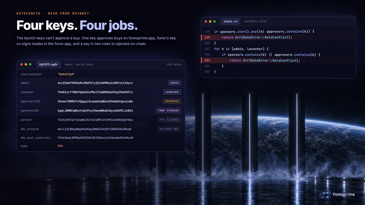 FomoPrime's tweet photo. Our GateConfig, read straight from mainnet. Four keys, four jobs.

The admin sets the roles. The launcher sets up each new token's hook. Neither can approve a buy. The approver signs buys for X-verified accounts on https://t.co/pOsv7rU0ij, and fomo's key co-signs trades inside the fomo app.

Give a launch key a buy role, or make fomo's key an approver, and the program rejects it with RoleConflict.