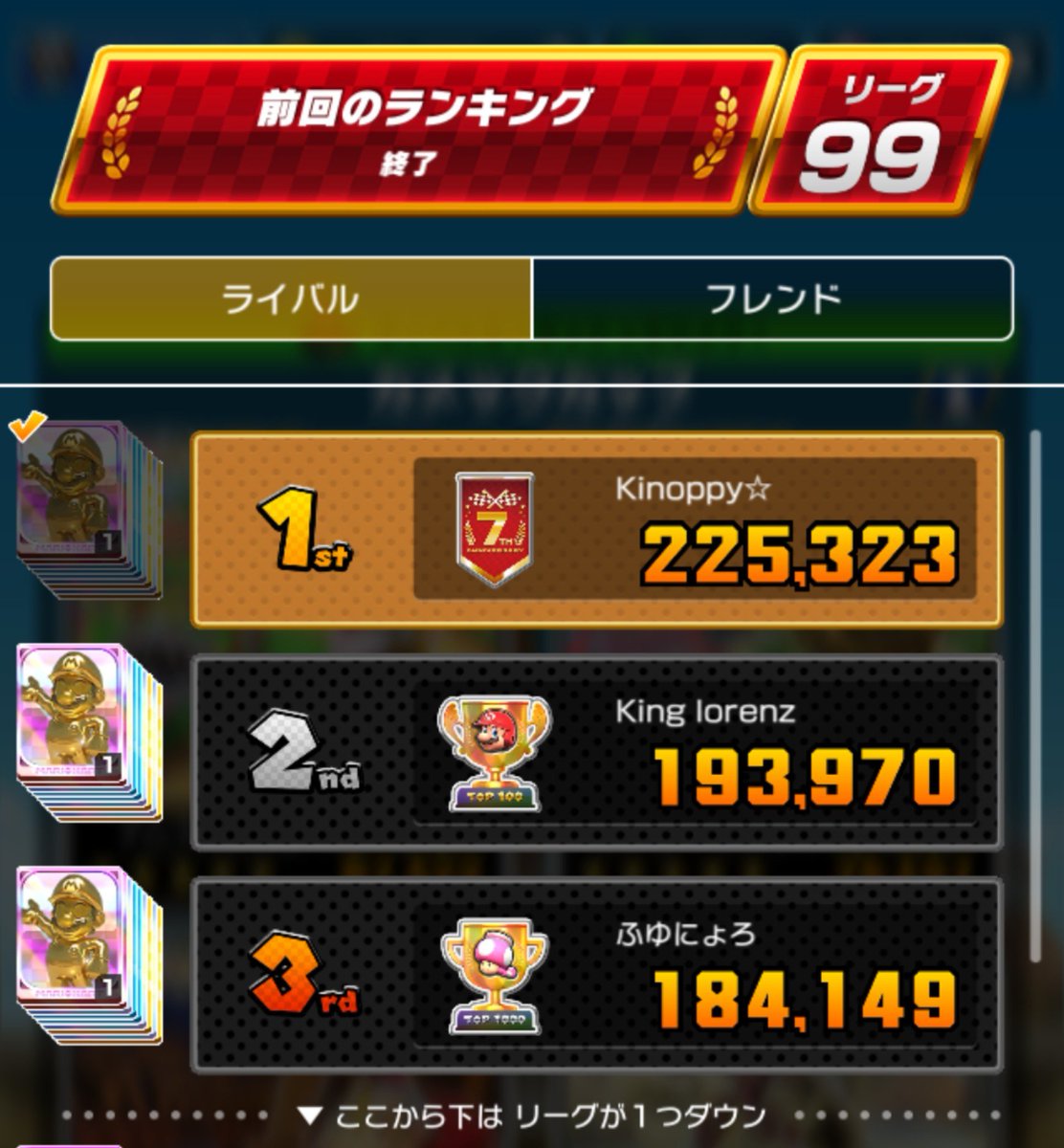 Jnm723's tweet photo. アニバーサリーツアー🎉
最後の結果報告は、1位⭐
じゃあね、マリオカートツアー💫

#マリオカートツアー https://t.co/UWwprV86XW