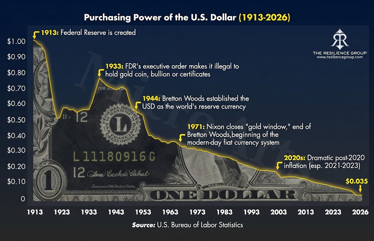 moktal's tweet photo. @Danizeh The bottom 2% didn't destroy our currency on purpose, the top 2% did.

This is a crime about 9-15 orders of magnitude more significant to the entire working class than blocking a sideway while homeless. Not times. Orders of magnitude. https://t.co/QOwzRswHJi