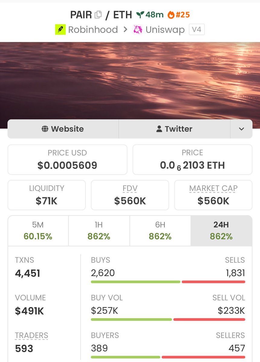 profitmemeups's tweet photo. 🚀 Sniped $pair  early at just $38K MCAP!

Now pushing $560K MCAP  14× move. Momentum is heating up. 🔥💎

📩 DM me for early alpha calls &amp; entries.

#memecoins #solana #crypto

0xBe71cD8B74F4b988e36c08C41347Ad6C827F986F https://t.co/zgo4dyqnEp