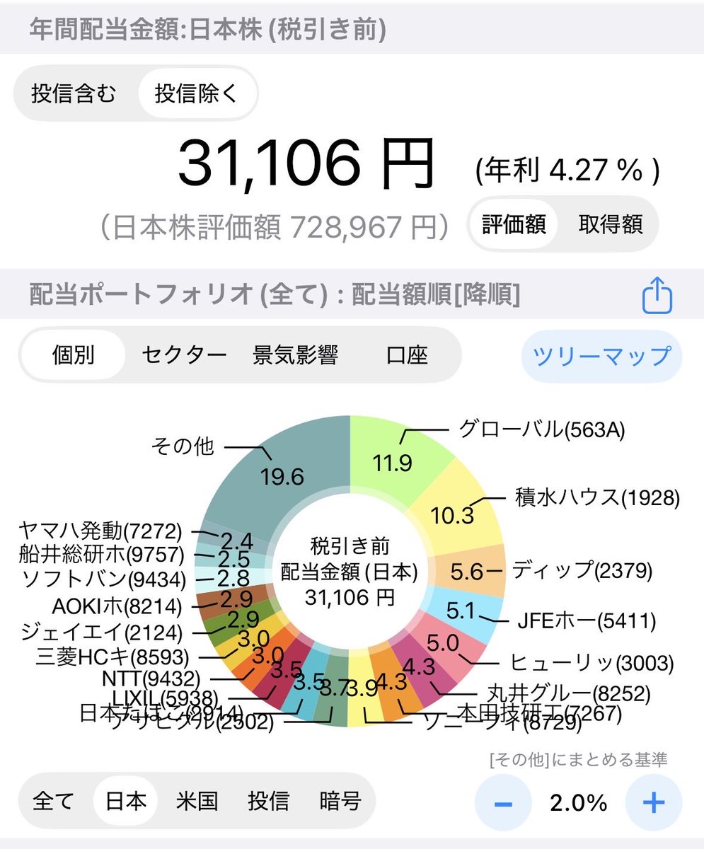Clamkudagt's tweet photo. 📈9/30購入S株

☑️ヒューリック
☑️東京海上

S株を始めて8ヶ月📈
少しずつですが、配当金が積み上がってきました💰
年間配当も3万円を超えてきたので、これからもコツコツ増やしていきます😊

#S株 #日本株 #株式投資 #配当金 #ミニ株 https://t.co/RwmNl8AkcT