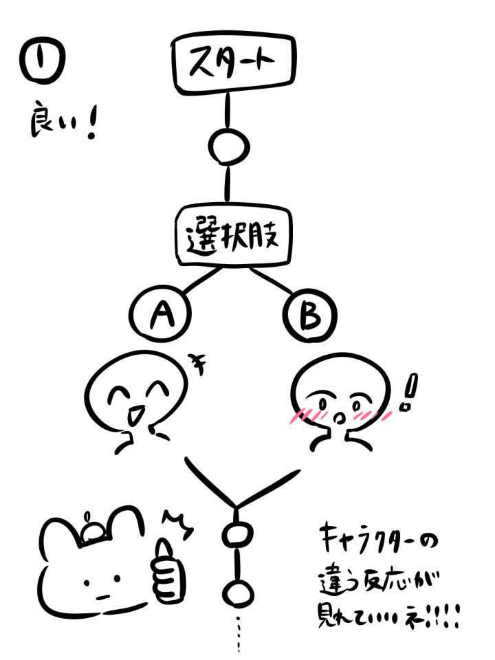 ayafubi's tweet photo. ノベルゲームの個人的に良いと思う分岐と許せない分岐 https://t.co/PcWctLmFyS