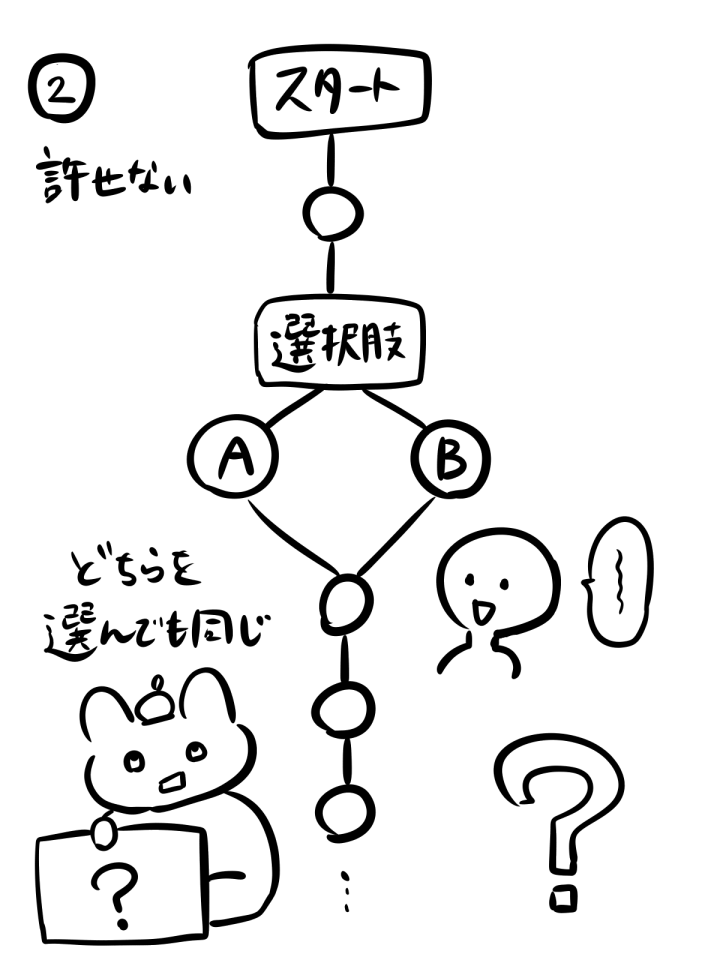 ayafubi's tweet photo. ノベルゲームの個人的に良いと思う分岐と許せない分岐 https://t.co/PcWctLmFyS