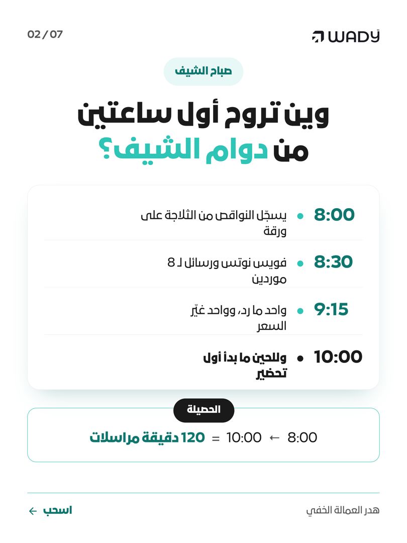 trywady's tweet photo. تدري وش أغلى شي تخسره بمطعمك كل يوم؟
مب الأكل اللي ينرمي... الساعات اللي تضيع على شغل يدوي.

120 دقيقة كل صباح بين أوراق ورسائل واتساب قبل أول تحضير! 🧵👇 https://t.co/YSr63NuR4D