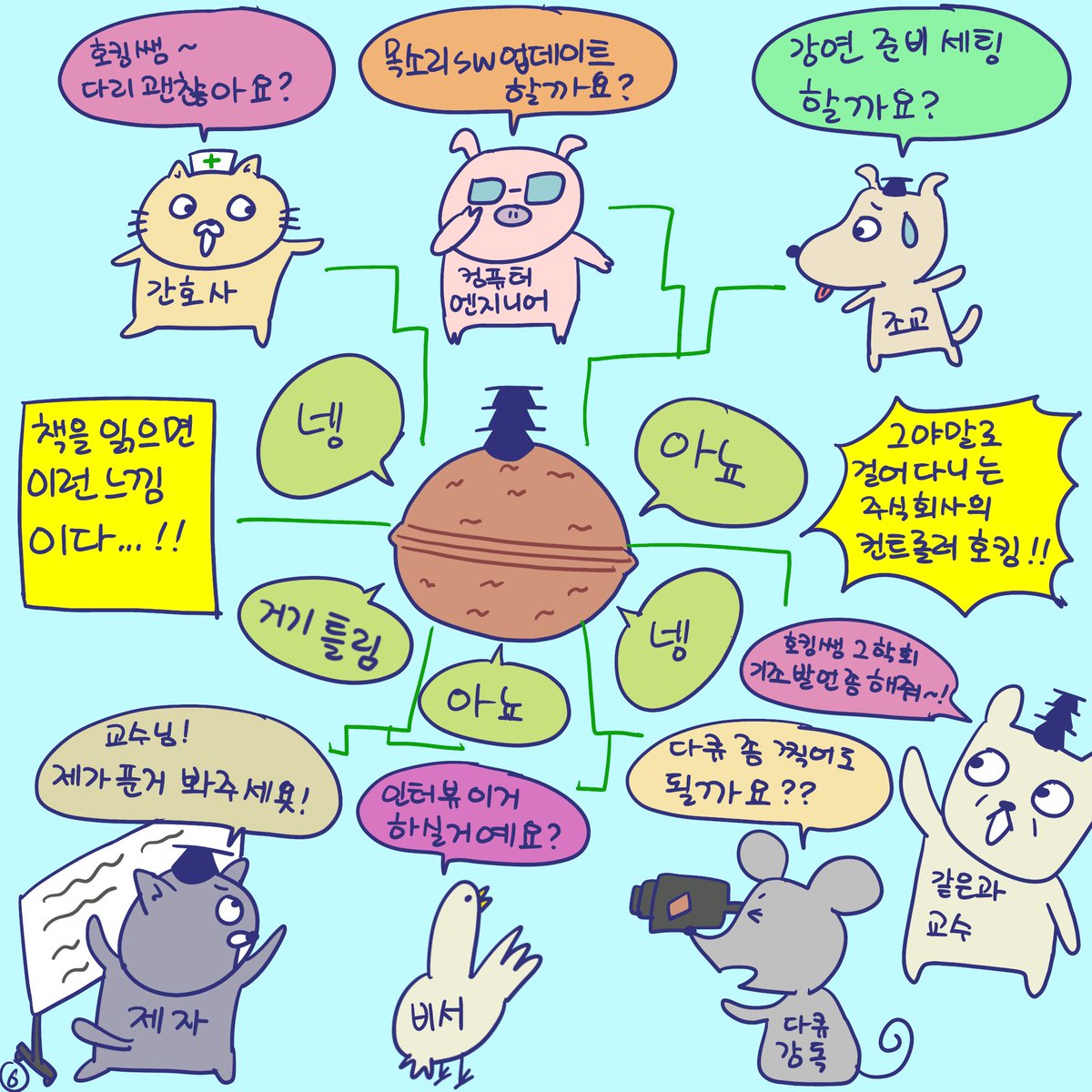 DBPIA's tweet photo. (광고) #듀선생의인생제반연구소 우리는 무한한 호두 (2/3)
"같이 읽고 우주에서 몸까지 엮어 보자!!"

해당 콘텐츠는 동녘출판사의 『호킹 주식회사』 광고를 포함하고
있습니다.

#디비피아 #DBpia #동녘출판사 #호킹주식회사 https://t.co/qzAtHkYXfm