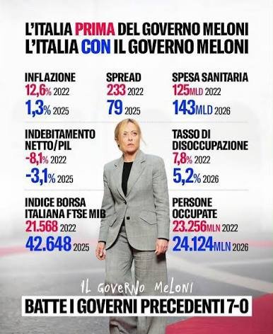 Hugin843935's tweet photo. #Italia 🇮🇹 #tagadaLa7 #dimartedi #ottoemezzo #Piazzapulita
#BuongiornoATutti 👍 https://t.co/XbpJBuJxgI