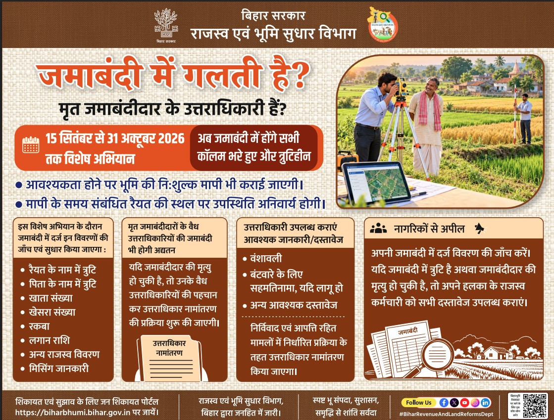 BiharRevenue's tweet photo. आपकी जमाबंदी में किसी तरह की गलती है? आपकी जमीन अभी भी मृत पूर्वजों के नाम है? अगर ऐसा हो तो आप सभी के लिए सुधार का मौका है।

31 अक्टूबर 2026 तक चल रहे जमाबंदी शुद्धिकरण एवं उत्तराधिकार नामांतरण विशेष अभियान के दौरान जमाबंदी में दर्ज त्रुटियों का सुधार किया जाएगा तथा मृत जमाबंदीदरों के वैध उत्तराधिकारियों की जमाबंदी अद्यतन की जाएगी।

आवश्यकता पड़ने पर स्थल मापी भी कराई जाएगी, जिसके लिए रैयत से कोई शुल्क नहीं लिया जाएगा।

@samrat4bjp   
@DilipJaiswalBJP   
@IPRDBihar 

#Jamabandi #BiharBhumi #BiharRevenueAndLandReformsDept #BiharGovernment #LandRecords #Mutation #biharbhumiservices