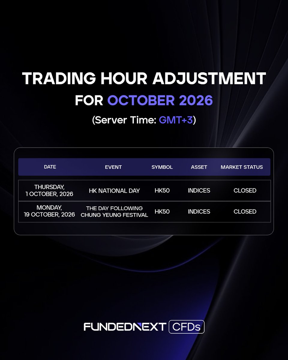 FundedNext's tweet photo. 🕧 Trading Hours Update for October

Hello Traders!

We're adjusting the trading hours for specific instruments on the FundedNext Server throughout October. For detailed information, please refer to the attached image. It is important to take note of the adjustments on the following dates:

- Thursday, October 1, 2026 - HK National Day
- Monday, October 19, 2026 - The day following Chung Yeung Festival

📆 Normal trading resumes on the day following each specified date.

If you have any queries or need assistance, our support team is readily available to help.

Warm Regards,
Team FundedNext
