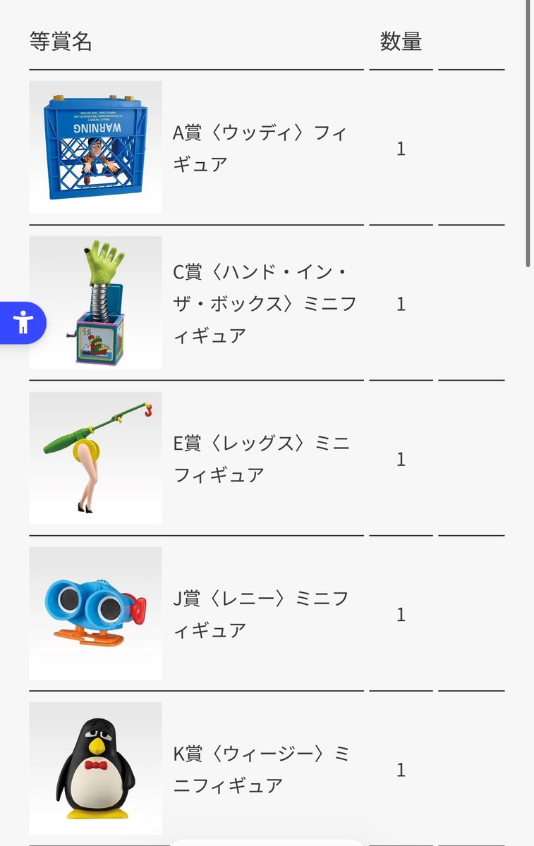 YuBow__Dora's tweet photo. トイストーリーの一番くじ
さすがに神引きすぎた！
狙ってたA賞もチャーターフォンもレニーもゲットできた！
最初全然サーバー繋がらなかったけど、めちゃくちゃ粘った甲斐あった！ https://t.co/qfxxYrP9z4