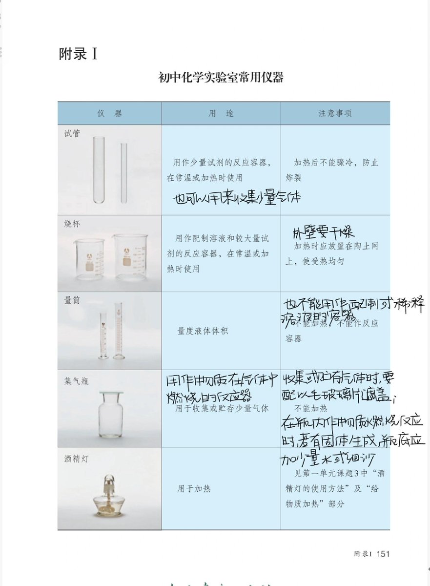 xeSbGrf7eFmvPpW's tweet photo. Sulfur-based, incense-burning, fuel-powered halogen solution for eco-friendly experiments ， https://t.co/NhVKH1pMYy