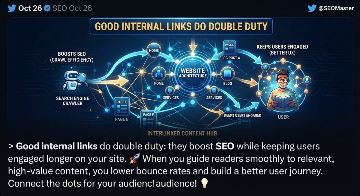 azman68053's tweet photo. Good internal links do double duty: they boost SEO while keeping users engaged longer on your site. 🚀 When you guide readers smoothly to relevant, high-value content, you lower bounce rates and build a better user journey. 
#Interlink #ITLG #ITL https://t.co/oSNW8dhLdD