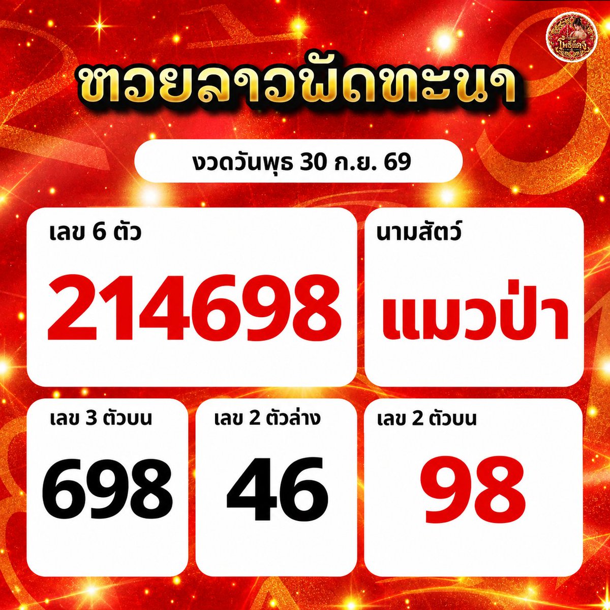 Maemphodaeng's tweet photo. 🇱🇦 แนว #หวยลาว งวดวันพุธ 30 ก.ย. 69
เลข 6 ตัว : 214698
เลข 2 ตัว : 98
นามสัตว์ : แมวป่า
.
#แหม่มโพธิ์แดง #laolottery #ເລກລາວ
#ຫວຍລາວ #ຫວຍພັດທະນາລາວ https://t.co/FcDSf243BQ