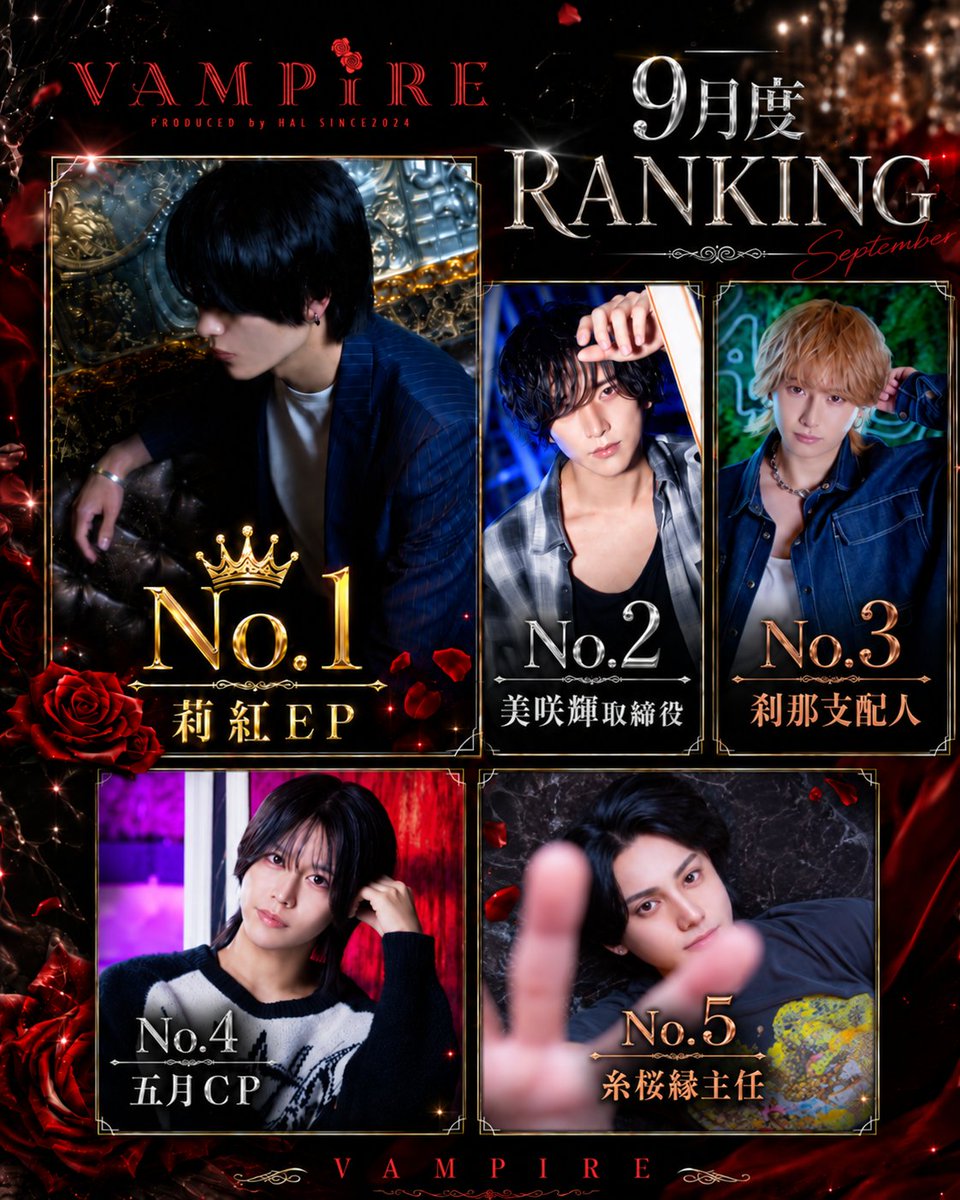 VAMPIRE0608's tweet photo. 【やんグル速報】
　　　▰   2026年 9月度   ▰
                     🎊月間発表🎊

                   🥇No.1莉紅EP
                   🥈No.2美咲輝取締役
                   🥉No.3刹那支配人
        No.4五月CP  No.5糸桜縁主任
https://t.co/6S4aJ1nSRf
#シンスユー https://t.co/ORN17OAjVo