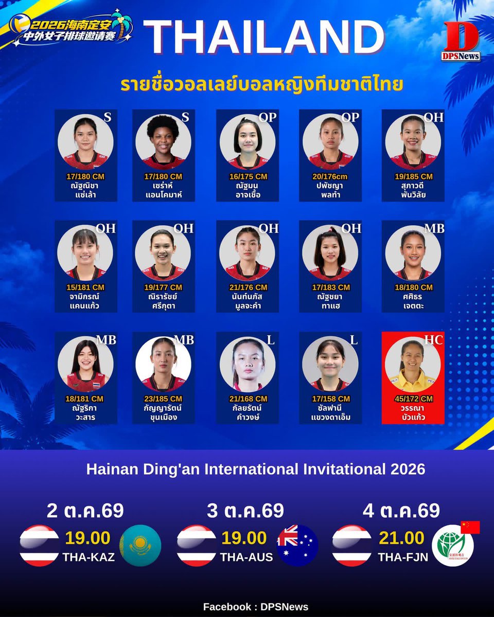 lisaxarm's tweet photo. 14 รายชื่อทีมชาติไทย‼️ วอลเลย์บอลหญิงนานาชาติ🏐 Hainan Ding'an International Invitational 2026 ระหว่างวันที่ 2-4 ตุลาคม 2569 เมืองติงอัน มณฑลไห่หนาน ประเทศจีน

รายการนี้มี 4 ประเทศเข้าร่วม ได้แก่
🇨🇳  (จีน)
 🇹🇭 ไทย
🇰🇿 คาซัคสถาน
🇦🇺 ออสเตรเลีย

▪️ เซตเตอร์ (S)  
ณัฐณิชา แซ่เล้า
เซร่าห์ แอนโคมาห์

▪️ บีหลัง (OP)  
ณัฐมน อาจเชื้อ
ปพัชญา พลทำ

▪️ หัวเสา (OH)  
สุภาวดี พันวิลัย
จามิกรณ์ แคนแก้ว
ณิรารัชย์ ศรีกุตา
นันท์นภัส มูลจะคำ
ณัฐชยา ทาแฮ

▪️ บอลเร็ว (MB)  
ศศิธร เจตตะ
ณัฐริกา วะสาร
กัญญารัตน์ ขุนเมือง

▪️ ลิเบอโร่ (L)  
 กัลยรัตน์ คำวงษ์
ซัลฟานี แขวงดาเอ็ม

Cr::DPS News

#วอลเลย์บอลหญิง