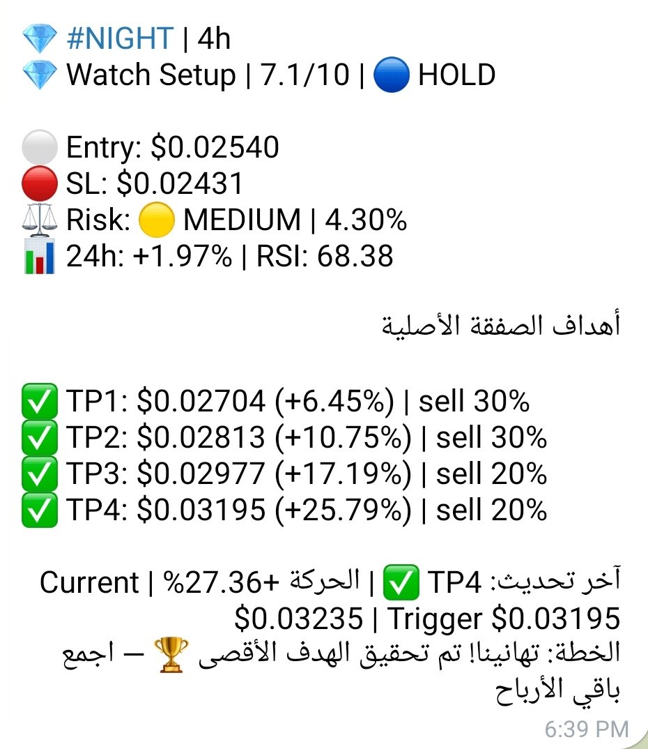 CR_2030's tweet photo. #NIGHT

Complete 💯 

Crypto Risk Sniper Bot 🫍 https://t.co/WiyZvjCeoH