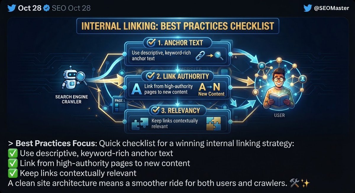 azman68053's tweet photo. Quick checklist for a winning internal linking strategy:
✅ Use descriptive, keyword-rich anchor text
✅ Link from high-authority pages to new content
✅ Keep links contextually relevant
A clean site architecture means a smoother ride for  users.
#Interlink #ITLG #ITL https://t.co/BSqWaGnLON