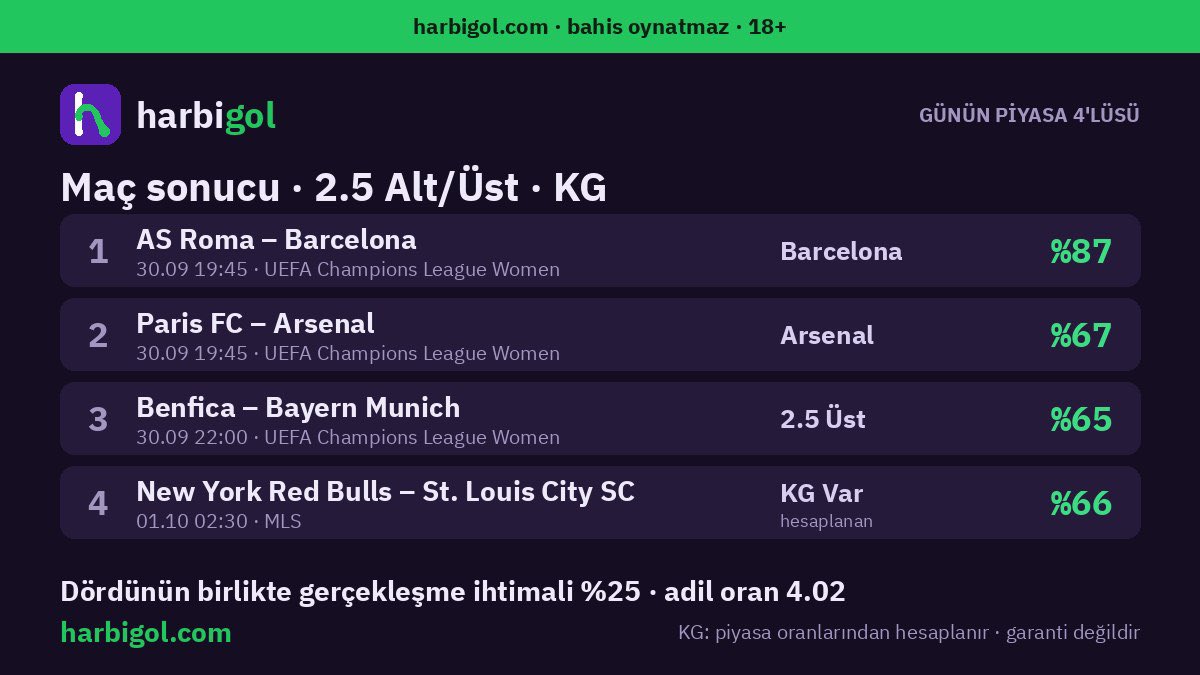 harbigol's tweet photo. Günün Piyasa 4'lüsü (dünya piyasası):
1) AS Roma – Barcelona: Barcelona %87
2) Paris FC – Arsenal: Arsenal %67
3) Benfica – Bayern Munich: 2.5 Üst %65
4) New York Red Bulls – St. Louis City SC: KG Var %66
Dördü birden: %25 ihtimal
bahis oynatmaz · 18+

https://t.co/0OvutOWeba https://t.co/2cGE5OkQEc