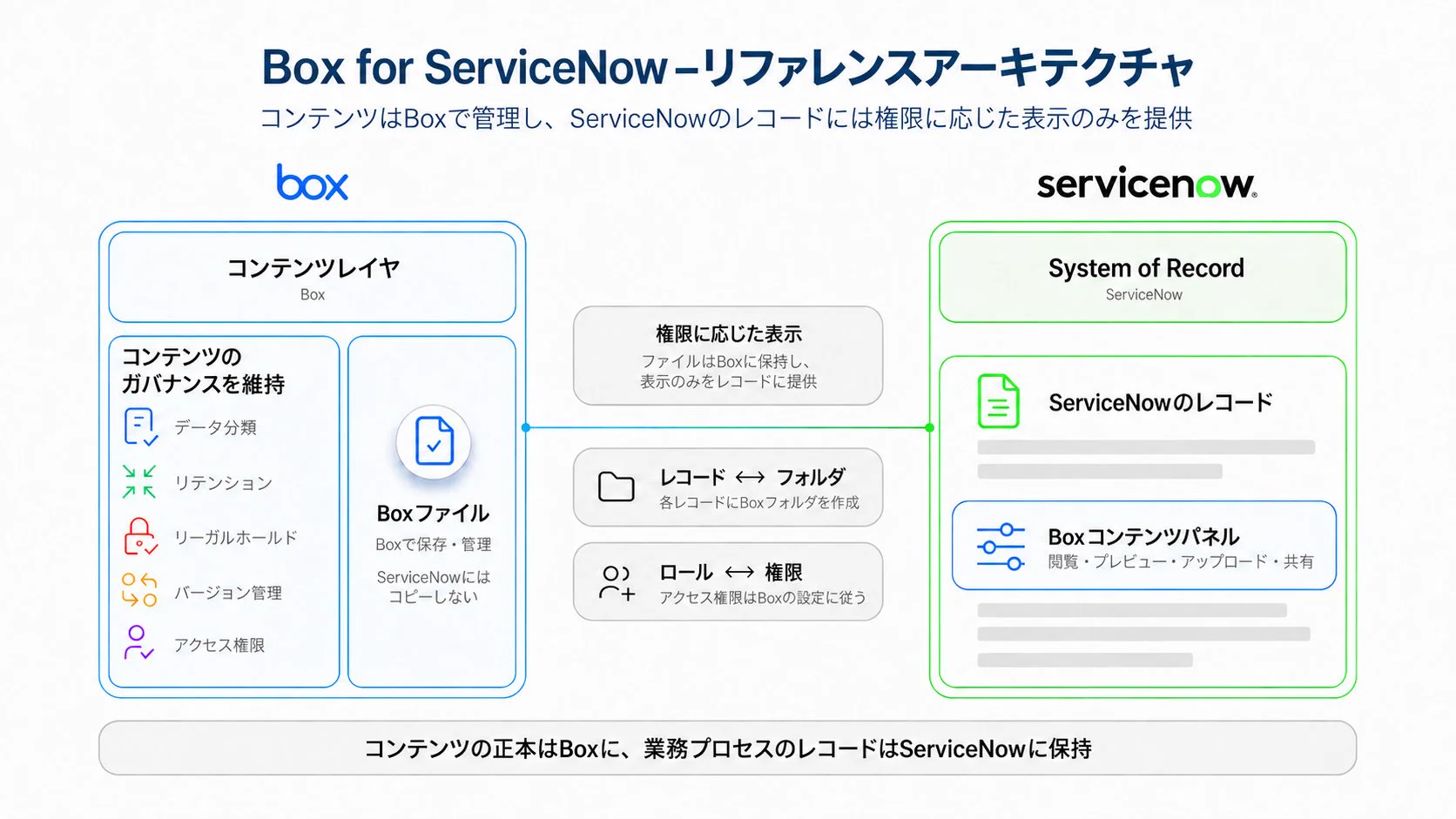 Box Japan (@BoxJapan1) / X