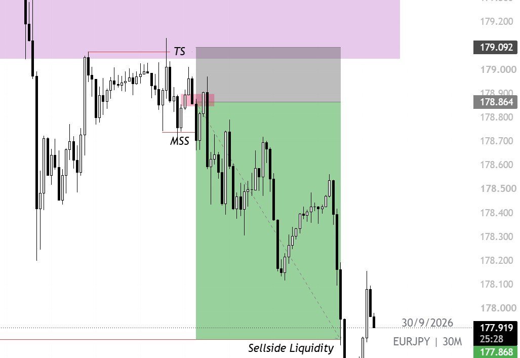 19Algee21120's tweet photo. #EURJPY Played out as outlined. Nothing beats skill mastery. 
Join https://t.co/lbhlHE1d4Y to be part of this. https://t.co/Vekqw61s0v
