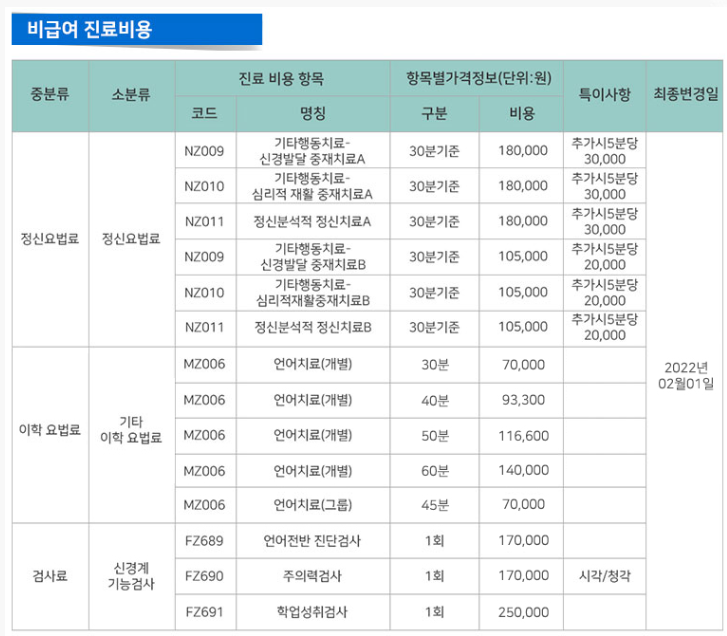 tournsports1's tweet photo. 이런 금쪽이들을 맨날 치료하는 오은영 상담 비용은 얼마인지 알아?

나도 처음에 상담료 보고 놀랐

기본 상담료가 10분당 약 9만 원으로 1시간 기준 54만 원, 90분이면 약 81만 원 선이라고...

게다가 각종 심리 검사까지 병행해서 진행하면 1시간 기준으로 최대 200만 원까지 나오는 경우도 있다고 하더라?

비용도 비용인데 워낙 예약 피켓팅이 치열해서 돈이 있어도 예약을 못 잡고 줄 서서 대기해야 할 정도라고

저런 돈 안 쓰려면 내 아이는 금쪽이로 키우지 말아야겠다 진짜