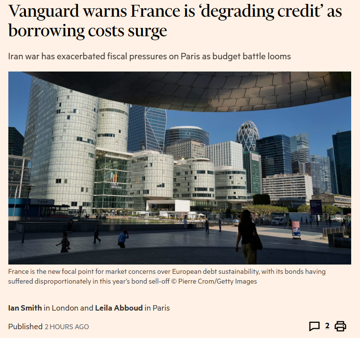 Barchart's tweet photo. BREAKING 🚨: France

France is likely to face even higher borrowing costs due to its degrading creditworthiness, warns Vanguard 👀 https://t.co/HVPIWa217Y