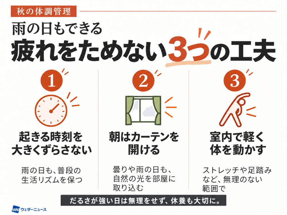 wni_jp's tweet photo. 【多雨疲労？長雨と体調】
東京で35日連続の降水を観測し、記録的な長雨となった関東では不調を感じている人が多くいるようです。
長雨によるだるさは気圧変化だけでなく、日光不足や活動量の低下などが影響する可能性があります。
詳しい要因や対策を伺いました。
https://t.co/CJ3sC28TtR https://t.co/iRxfuM3L9R