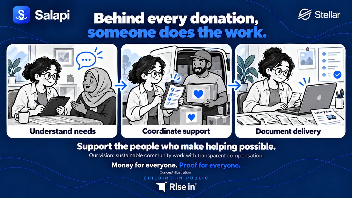 salapiapp's tweet photo. Donating takes a few taps.
Getting help to someone takes people.

Someone checks what’s needed.
Someone arranges transport.
Someone coordinates delivery.
Someone documents what happened.

That takes time, effort, and resources.

With Salapi, we want to build a transparent way to support that work, including compensation for organizers, explained before donors choose to give.

So helping others could become sustainable work, not something people can only afford to do in their spare time.

Support the people who make helping possible.
@StellarOrg @PHI_Stellar @riseinweb3