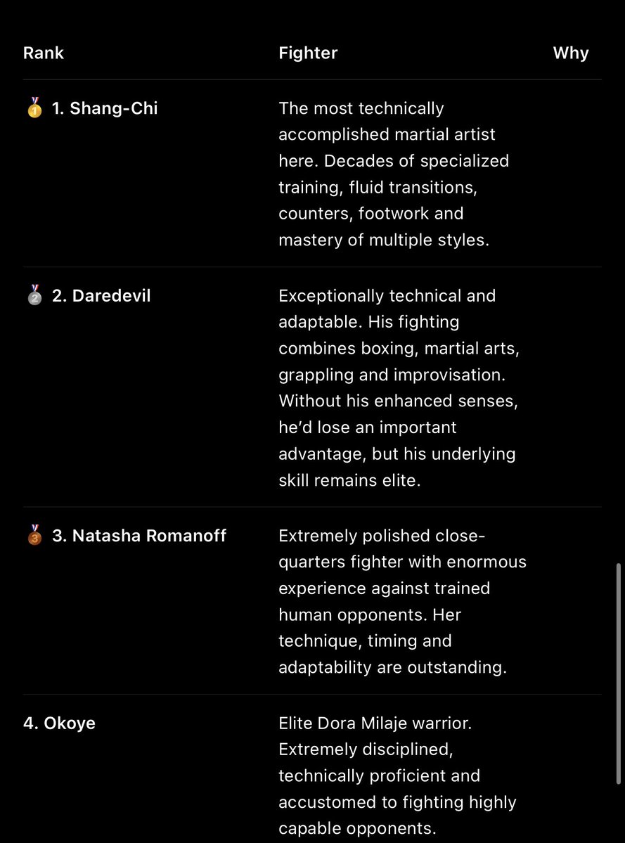 TREYLUCIXNO_'s tweet photo. @Marvel_Insights A.I. Says… and I deffo agree (apart from 3 &amp; 4, I’d arguably switch them 🧐) https://t.co/zQucgfuMd7