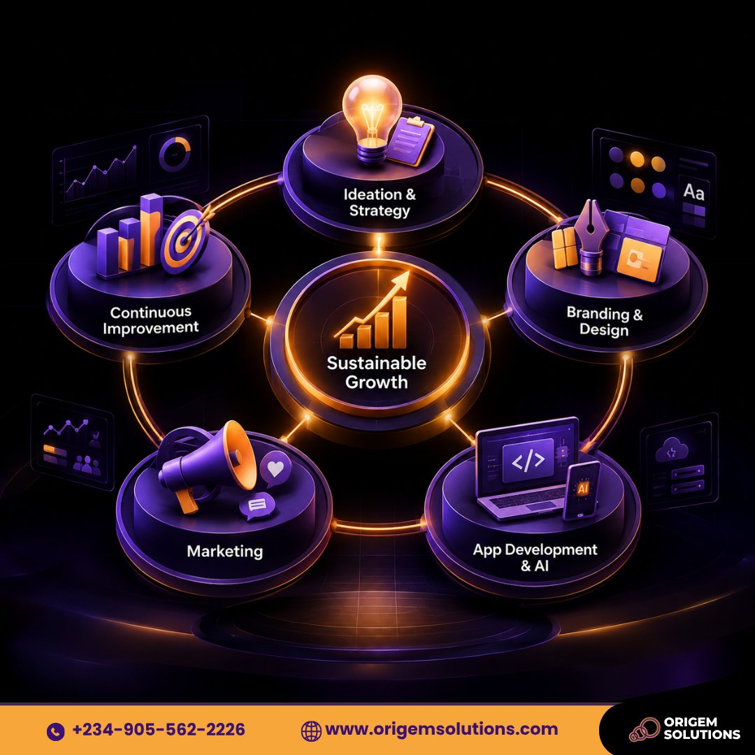 origemsolutions's tweet photo. Idea β Strategy β Brand β Build β Market β Improve.
Growth isn't one service.
It's a connected system where every stage strengthens the next.
#OrigemSolutions #BusinessGrowth https://t.co/VEu9a5DAnW