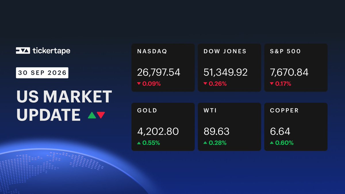 TickertapeIN's tweet photo. Here’s how US markets &amp; commodities fared overnight 📉 https://t.co/IpvBFicm6u