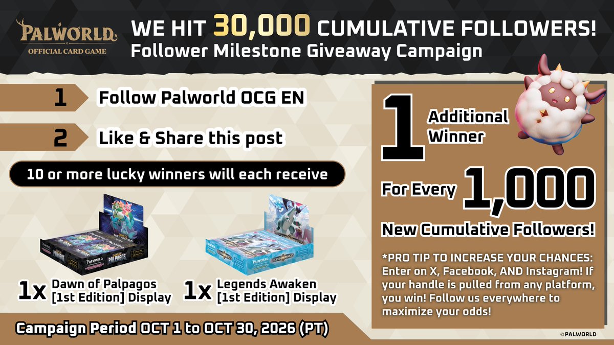 PalworldOCG_EN's tweet photo. We’ve officially hit 30,000 cumulative followers! 🎉✨

To celebrate this milestone, we’re giving away Booster Boxes to our players worldwide! 🎁

🏆 Starting Prize Pool: 10 Winners! 

(Every +1,000 new cumulative followers across our channels unlocks 1 MORE winner—help us grow to expand the pool!)

🎁 Each Winner Receives:
1x BP01 Box [1st Edition]
1x BP02 Box [1st Edition]

👇 How to Enter:
1️⃣ Follow @PalworldOCG_EN 
2️⃣ Like & Share this post 

🔥 PRO TIP: Enter on X, Facebook, AND Instagram! If your handle is selected on any platform, you win—follow us everywhere to maximize your odds!

⏰ Campaign Period: Oct 1, 00:00 PT – Oct 30, 23:59 PT

🔗 Find out more here: https://t.co/pvCYBsOSCc

#Palworldcardgame #TCG