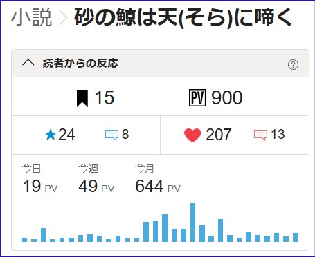 seth185208's tweet photo. わぁ…900PV行きました…(*´ω`*) https://t.co/vUoFjnOlA7