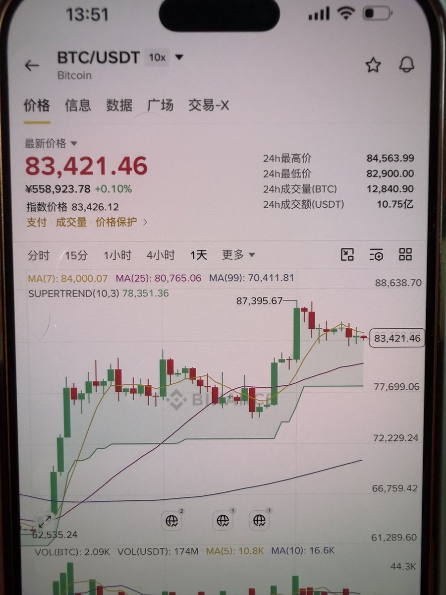 VIP520_'s tweet photo. 我之前说过，如果 $BTC 涨到 $83,000，我会抽出 ，15 个人，每人送出价值 $8,000 的比特币。

嗯，我们做到了。

按照承诺，今天我将抽出 15位幸运儿，送出总价值 $8,000 的 $BTC。

参与方式：
✅ 点赞
✅ 转发
✅ 评论“BTC” 🔔

报名将在 24 小时后截止。祝好运！ https://t.co/VIuxZmELxP