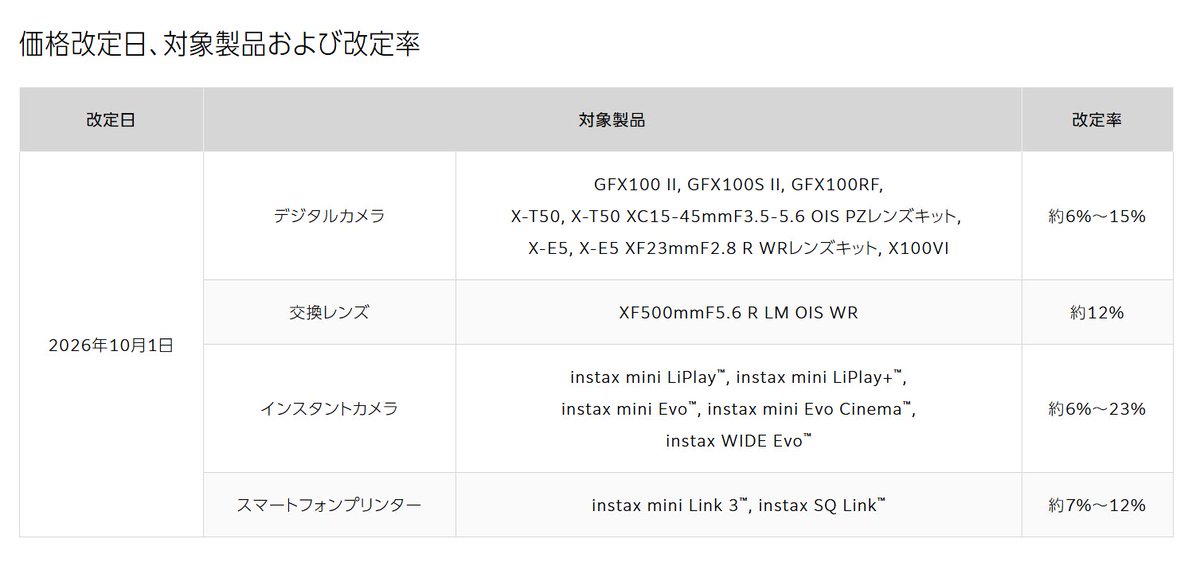 ak_otoku's tweet photo. 【速報】instax mini Evo 爆上げ
明日から、一部のデジカメやinstax mini シリーズ（一部）、スマホプリンターなど値上げされるようです。

特にinstax mini evo は新価格35000円ぐらいになりそうなので、本日中に抑えておくことをおススメします。