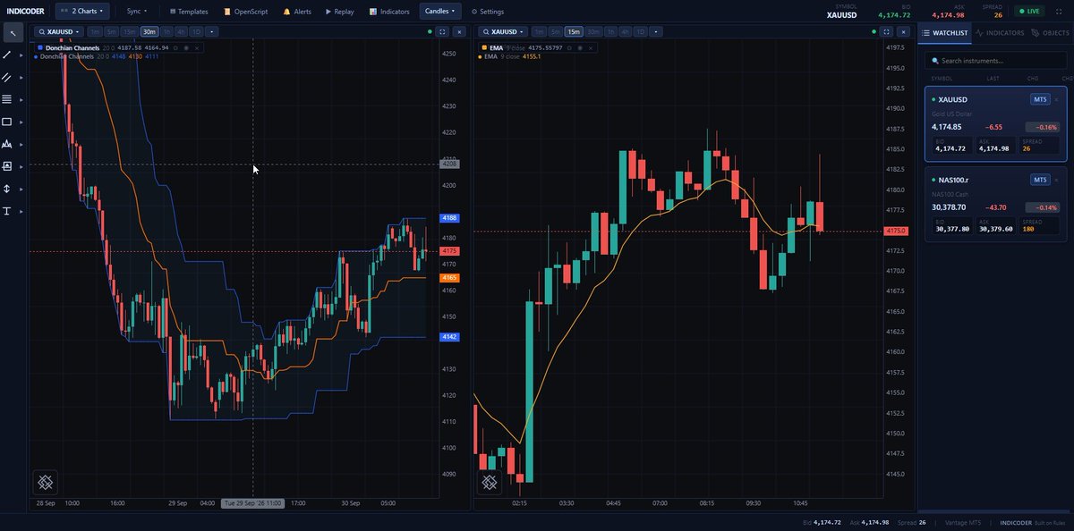always_anandhan's tweet photo. @marketcallsHQ OpenAlgo Charts for CFD &amp; Forex markets is taking shape. 🚀

Connected Vantage MT5 data to OpenAlgo Charts through Python, and the live chart is now running.

Still working on a few tweaks, modifications and bug fixes — but the core setup is working. ⚡️ https://t.co/8m7whiCArZ