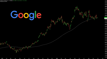 stocks_yes's tweet photo. “My metric for everything I look at is the 200-day moving average of closing prices.” — Paul Tudor Jones  5 elite stocks are sitting just above their 200-day moving averages👇 

1.

$GOOG https://t.co/8I0U1CTWAO