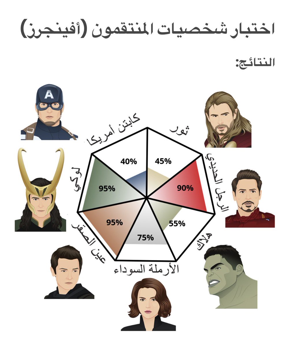 riilliA_'s tweet photo. اييه كذا الانسان يبدأ يومه 🤙🏻 https://t.co/M9y999IPa0