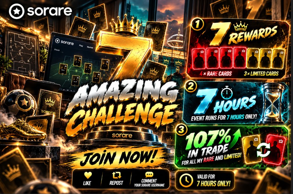PawelTrader_'s tweet photo. 🚨 AMAZING 7 CHALLENGE IS LIVE! 🚨

7️⃣ 7 REWARDS
⏰ 7 HOURS
💰 107% IN TRADE FOR ALL MY RARE & LIMITED CARDS!

🎁 TRADE REWARDS:
🔴 4× RARE
🎟️ EVERY TRADE = 1 CHANCE TO WIN!

🎁 FUN REWARDS:
🟡 3× LIMITED
❤️ LIKE
🔁 REPOST
💬 COMMENT YOUR SORARE USERNAME

⏳ ONLY 7 HOURS!

#Sorare