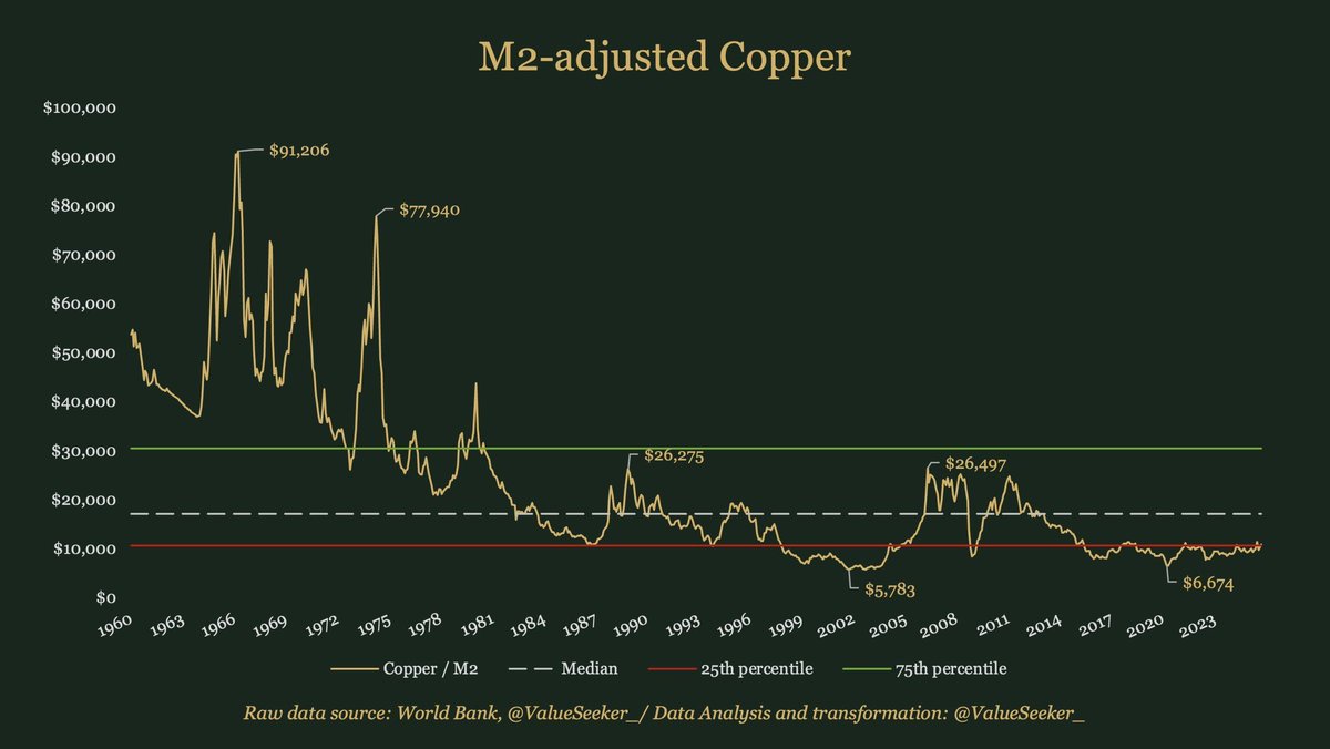 MrBreakouts's tweet photo. Why.. #SI #DataC #Robots #Semi #EV #Solar Booms๐ค
$KAN $HAV big bouncy #Copper Bottoms into new Bullish #Breakouts Buzz ๐ฆ๐ฆ https://t.co/ZULGWY7fZL