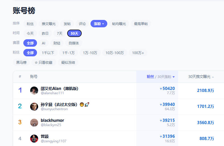 邵艾伦Alan(薄肌版) 的图片 1