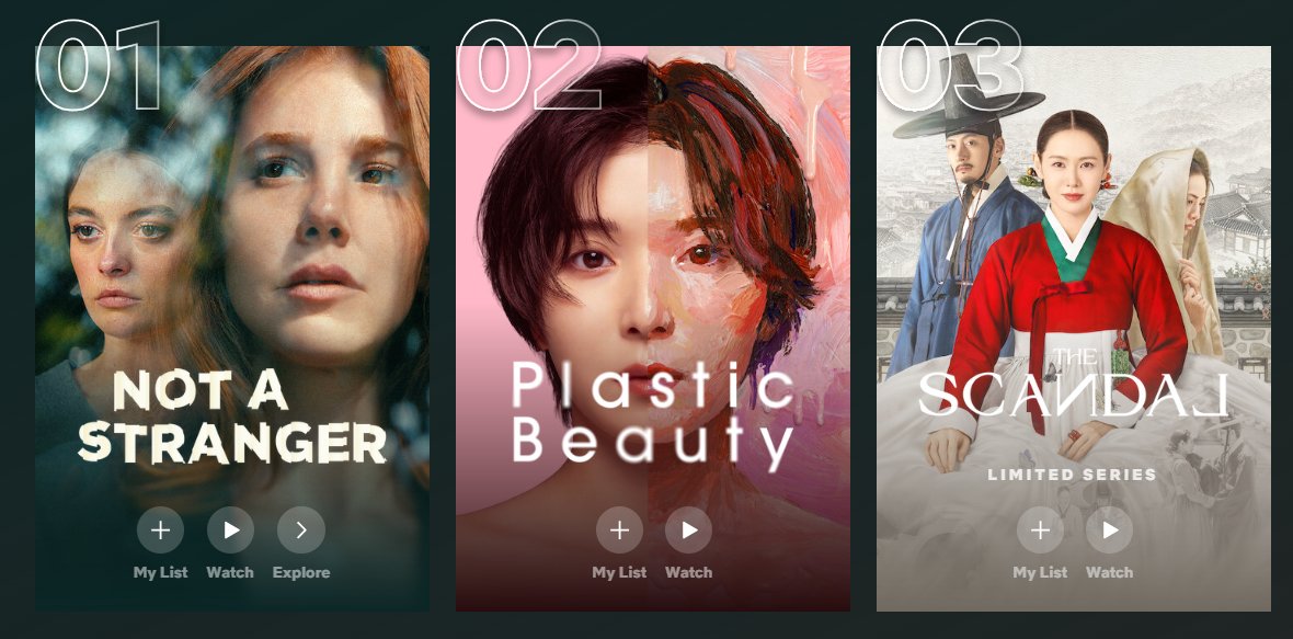 ekranrotasi's tweet photo. #SeniTanıyorum dizisi globaldeki başarısını sürdürmeye devam ediyor. Dili İngilizce olmayan diziler arasında şuan #Netflix 'te dünya birincisi.
Bu oranları bu zamana kadar alabilen başka bir Türk dizisi olmamıştı.
#NotAStranger #ElçinSangu #MelisSezen #OzanDolunay https://t.co/bZYbRMr19z