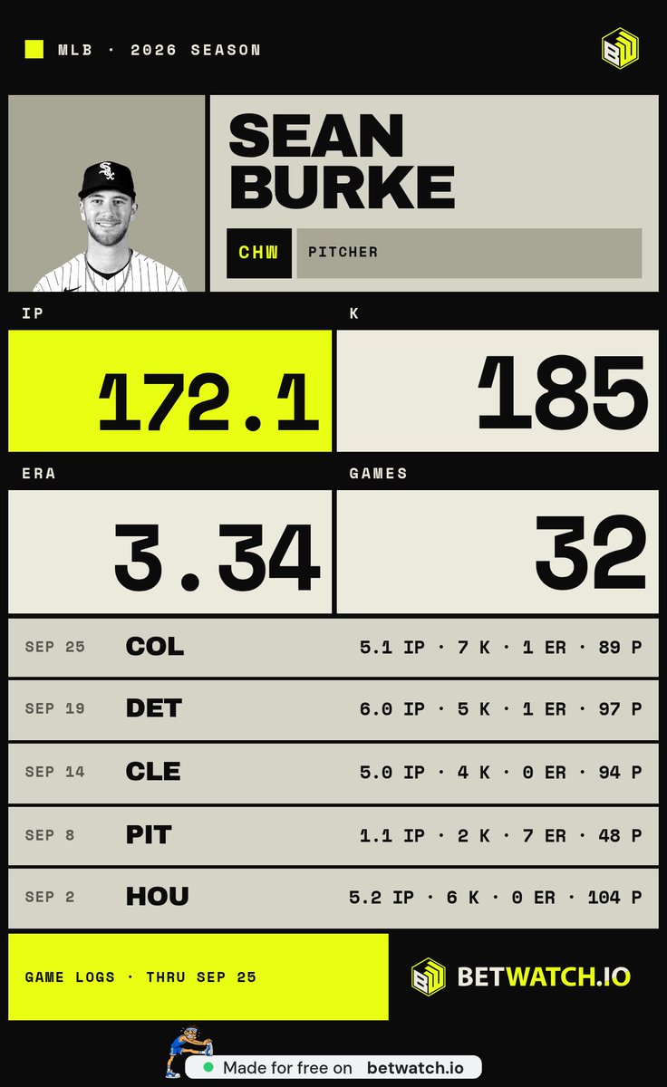 ScootersDreamrs's tweet photo. @SleeperHQ @JRFegan 7 ER in 1.1 IP, then four starts with max 1 ER. Game 2 starter. Baseball loves a plot twist https://t.co/RO5oN8ySED