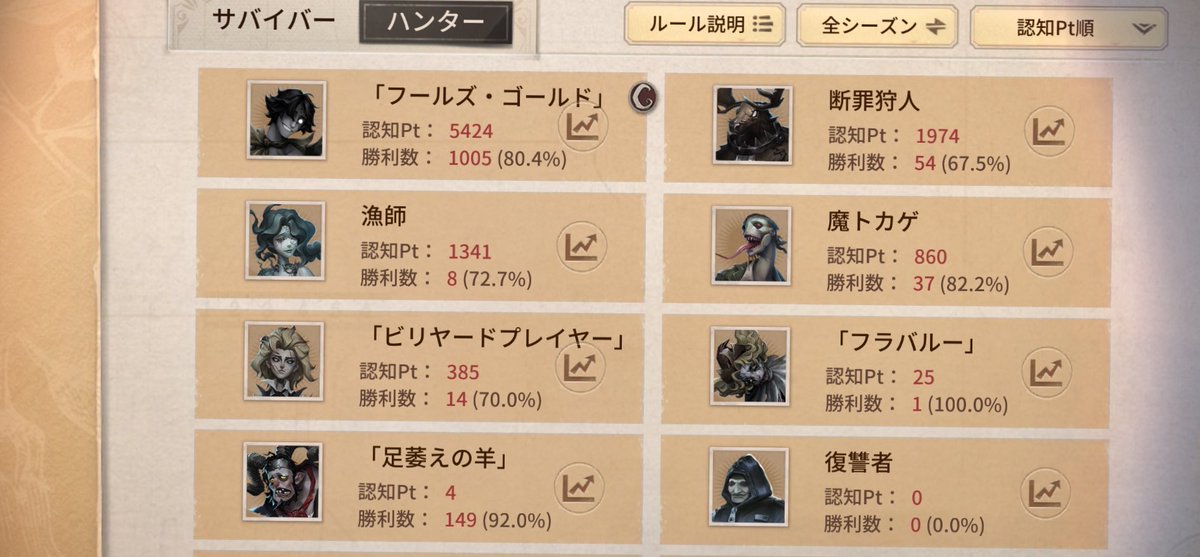 p_qelu's tweet photo. 今シーズン獣まだ1回も使わせて貰えてない😾💢💢 https://t.co/obP2v89svk
