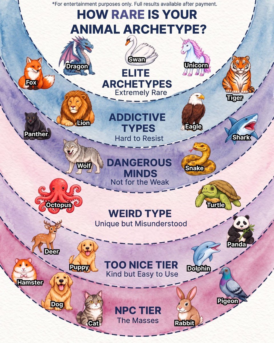 x64personality's tweet photo. Ever wonder what your spirit archetype is?

Are you standard… or one of the ultra-rare ones?